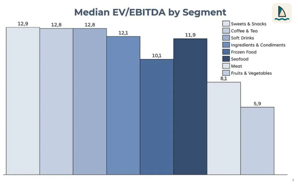A graph of blue and grey bars
AI-generated content may be incorrect.